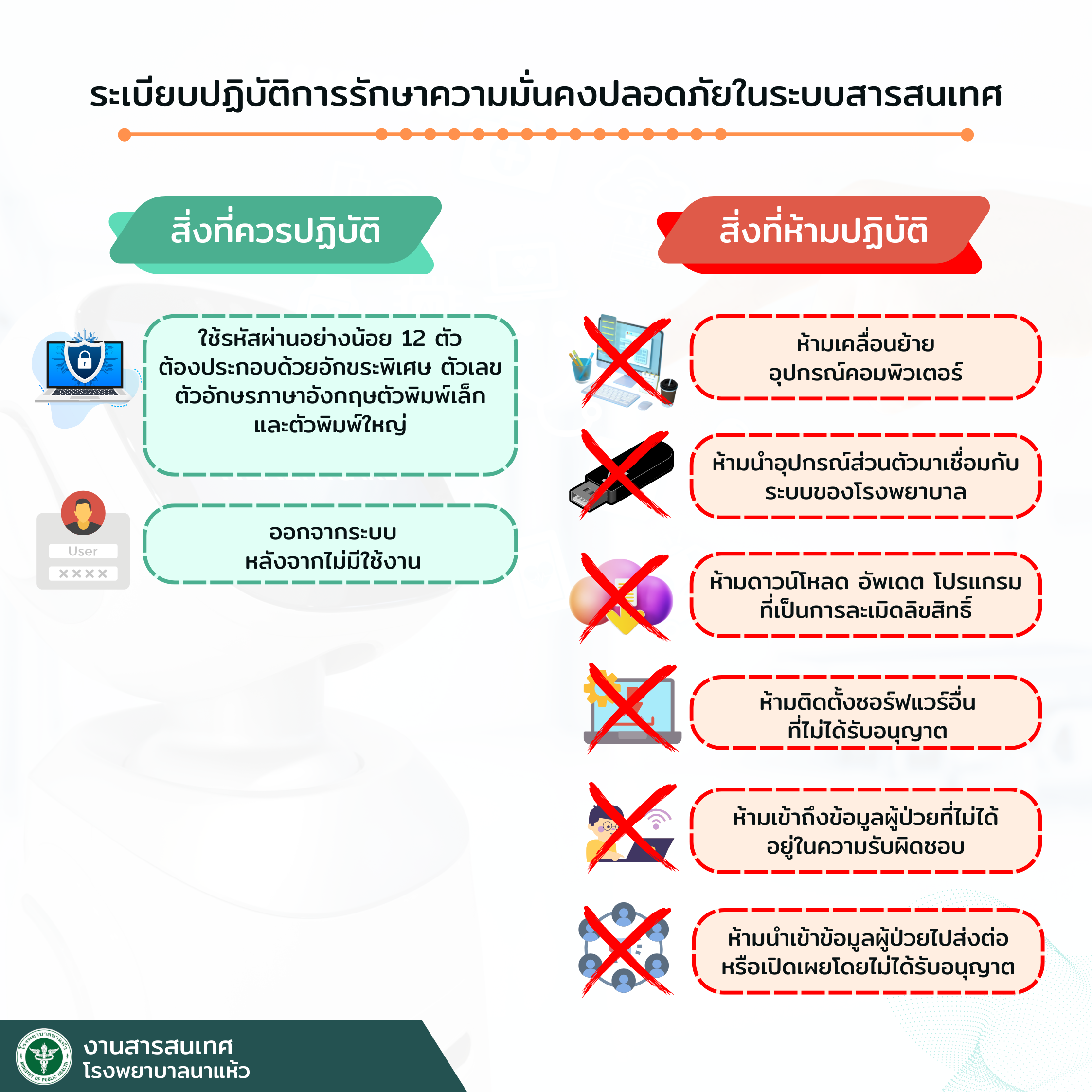 ระเบียบปฏิบัติการรักษาความมั่นคงปลอดภัยในระบบสารสนเทศ